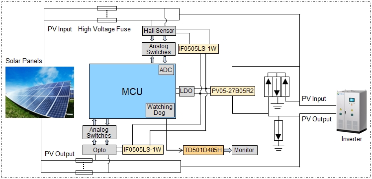 communication module3